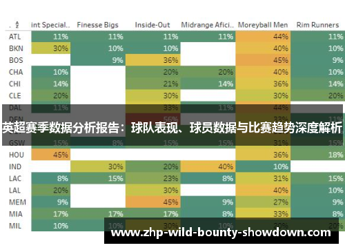 英超赛季数据分析报告：球队表现、球员数据与比赛趋势深度解析