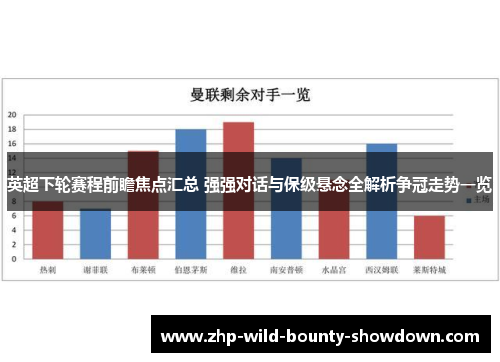 英超下轮赛程前瞻焦点汇总 强强对话与保级悬念全解析争冠走势一览