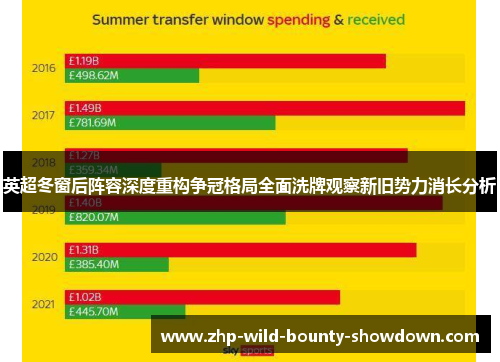 英超冬窗后阵容深度重构争冠格局全面洗牌观察新旧势力消长分析
