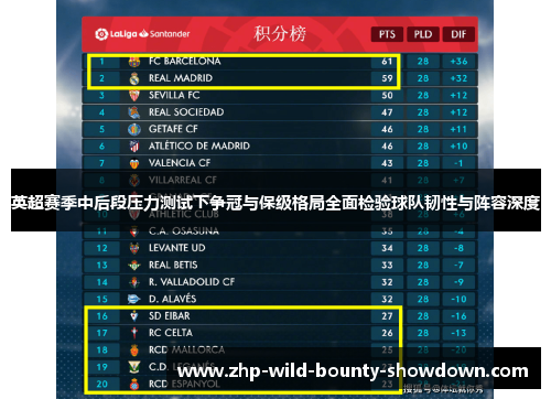 英超赛季中后段压力测试下争冠与保级格局全面检验球队韧性与阵容深度