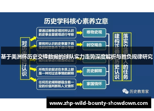 基于美洲杯历史交锋数据的球队实力走势深度解析与胜负规律研究