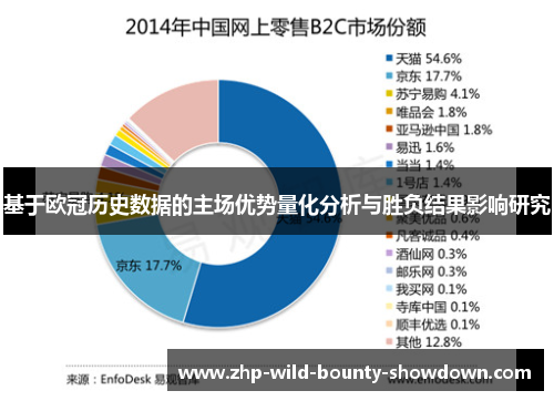 基于欧冠历史数据的主场优势量化分析与胜负结果影响研究