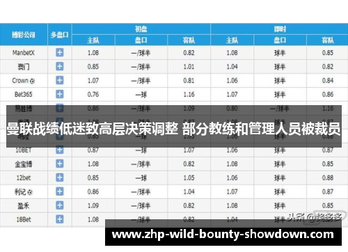 曼联战绩低迷致高层决策调整 部分教练和管理人员被裁员