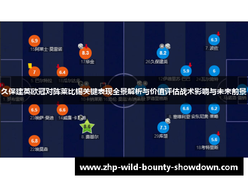 久保建英欧冠对阵莱比锡关键表现全景解析与价值评估战术影响与未来前景