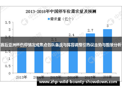 赛后亚洲杯伤停情况成焦点各队备战与阵容调整引热议走势与前景分析