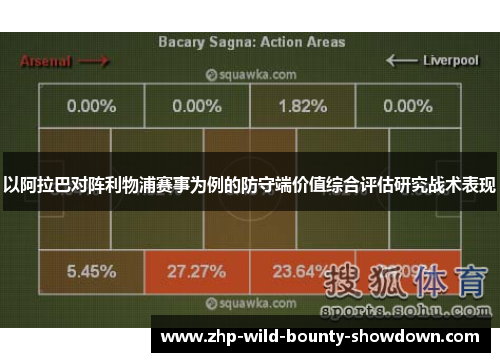 以阿拉巴对阵利物浦赛事为例的防守端价值综合评估研究战术表现