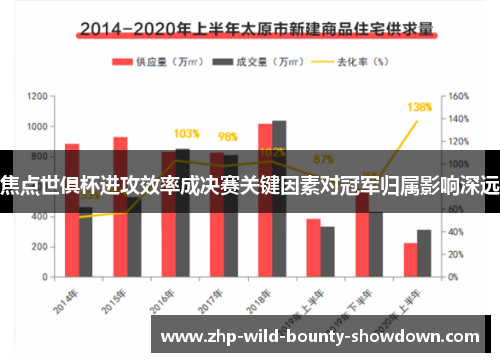 焦点世俱杯进攻效率成决赛关键因素对冠军归属影响深远